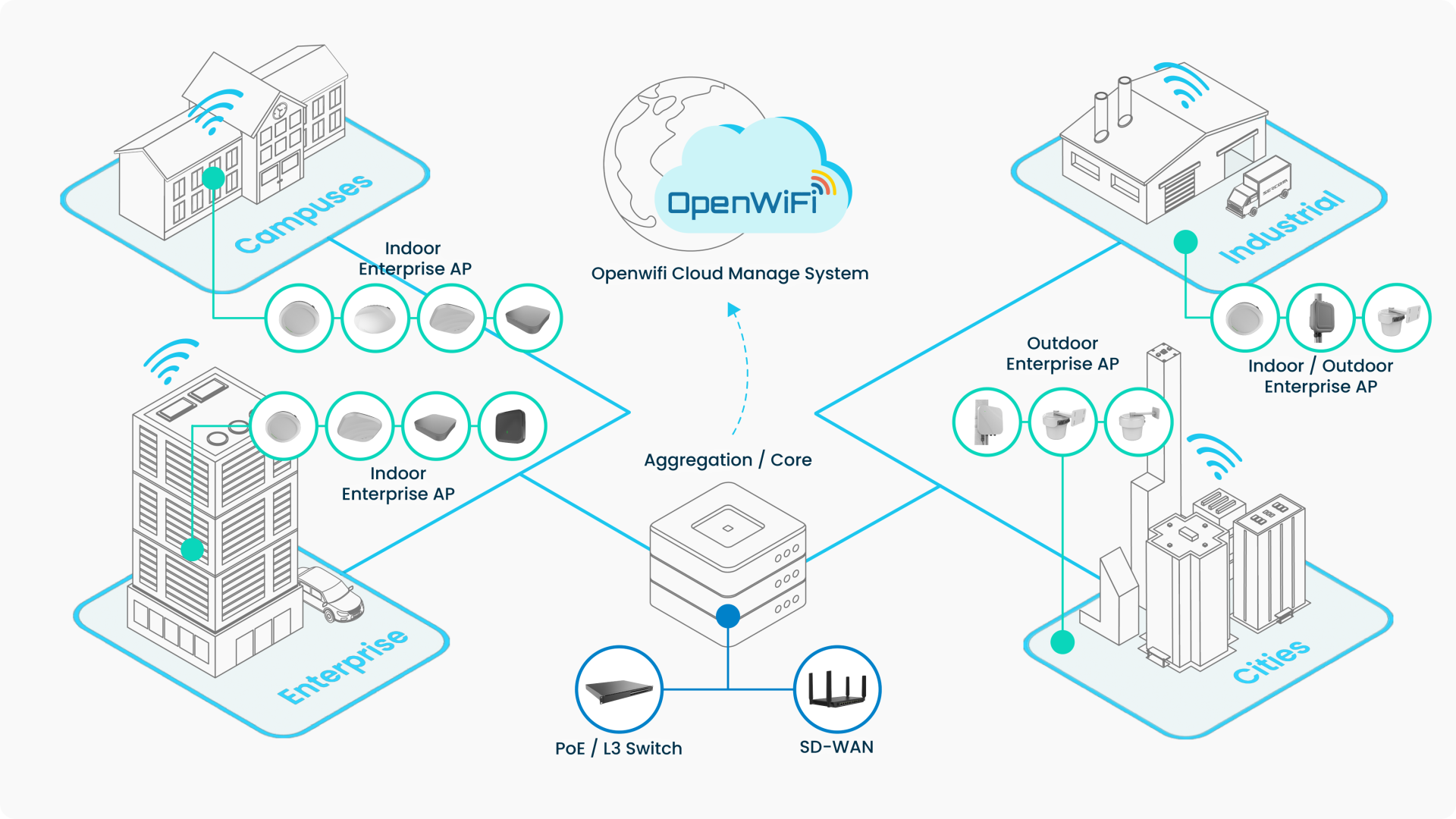 Enterprise Network_231123