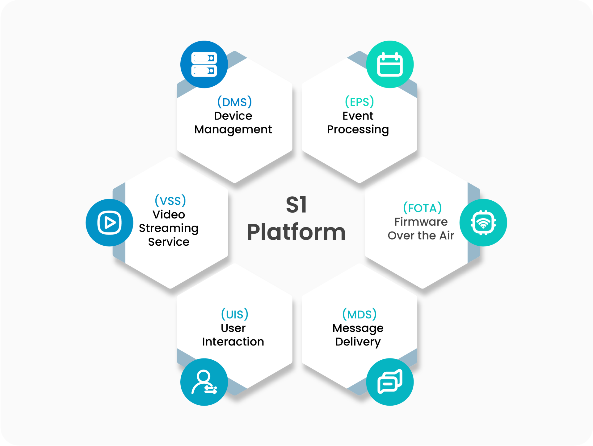 S1 IoT Platform_231127