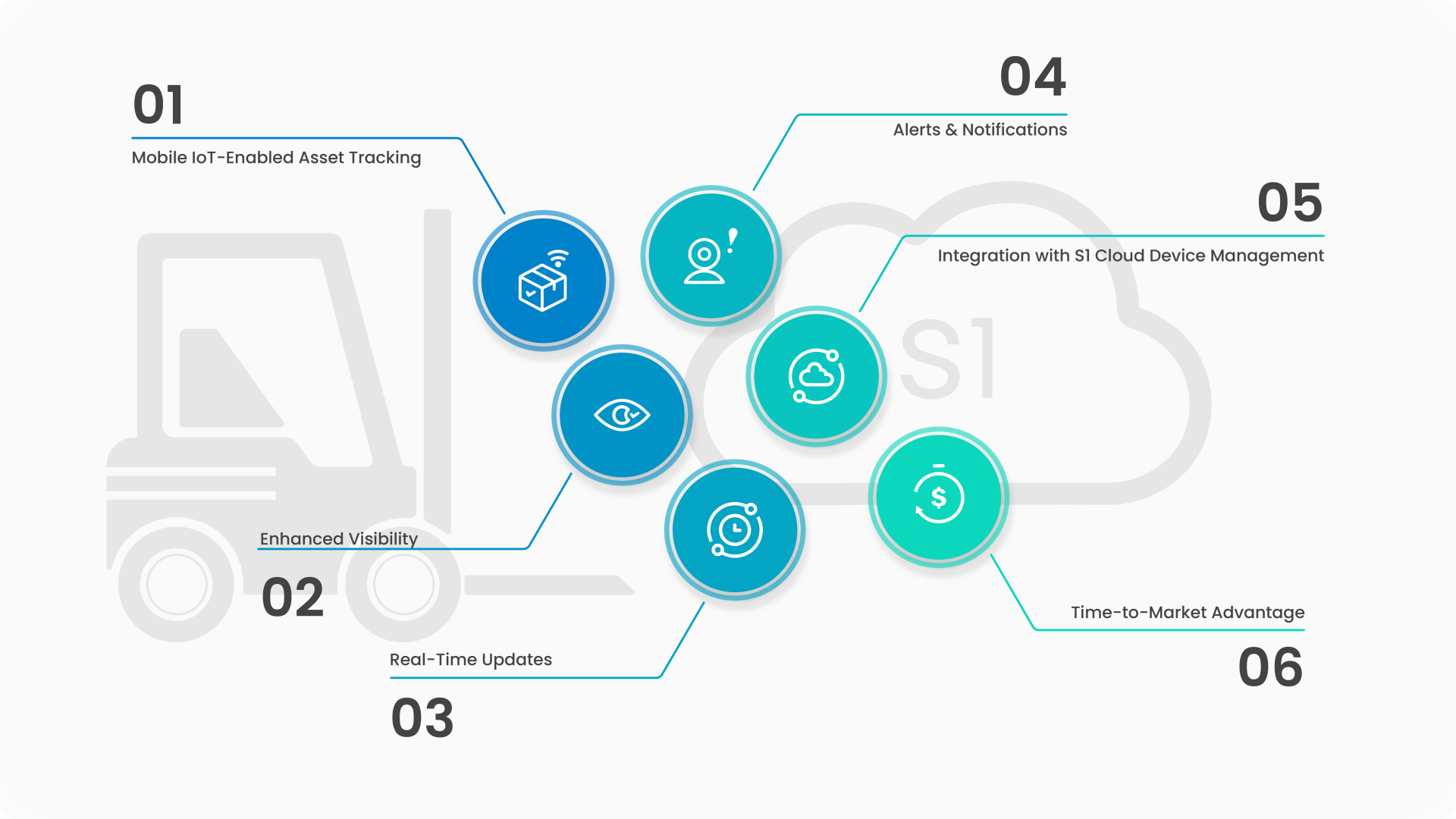 Asset Management
