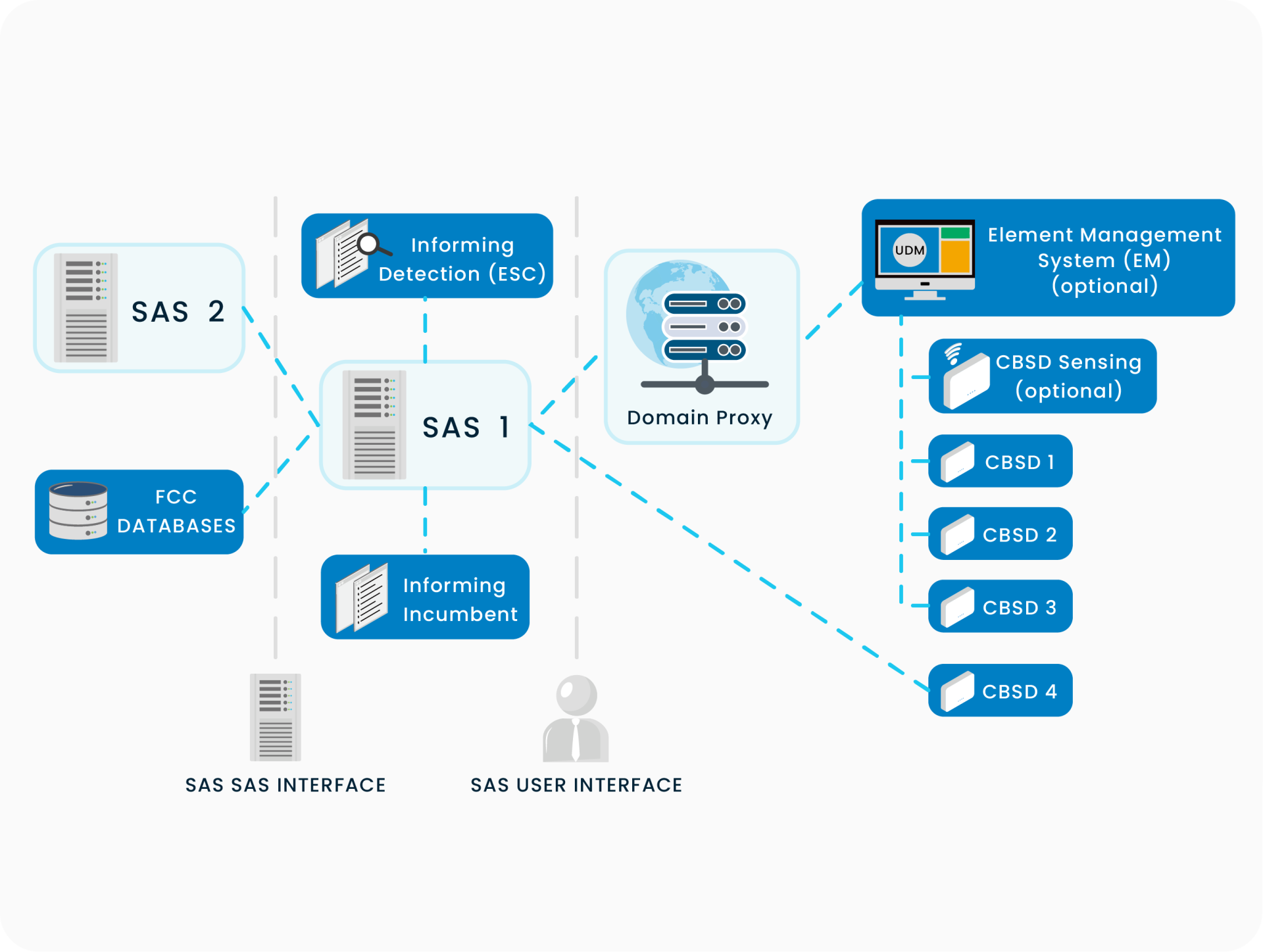 Enterprise Solution-SW-DP_231127