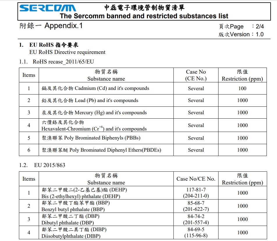 中磊電子環境管制物質清單