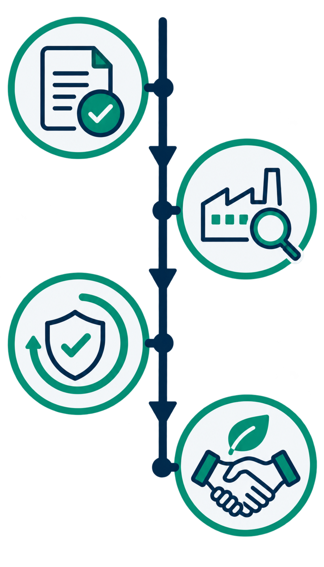 Sustainable Supply Chain