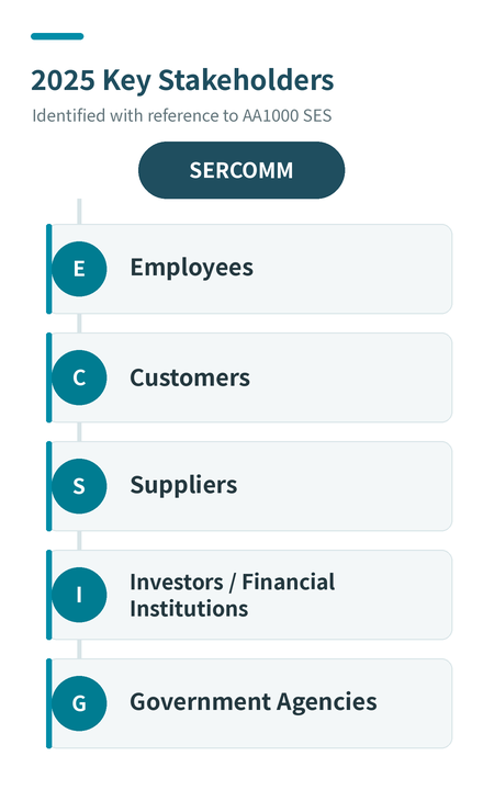 Key Stakeholders